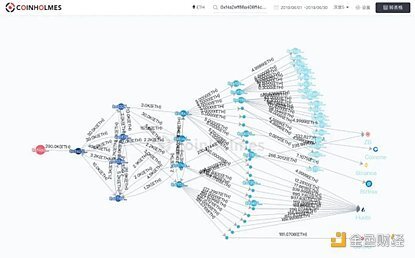 TOken錢包觸發(fā)智能合約怎么辦、token錢包觸發(fā)智能合約怎么辦呢