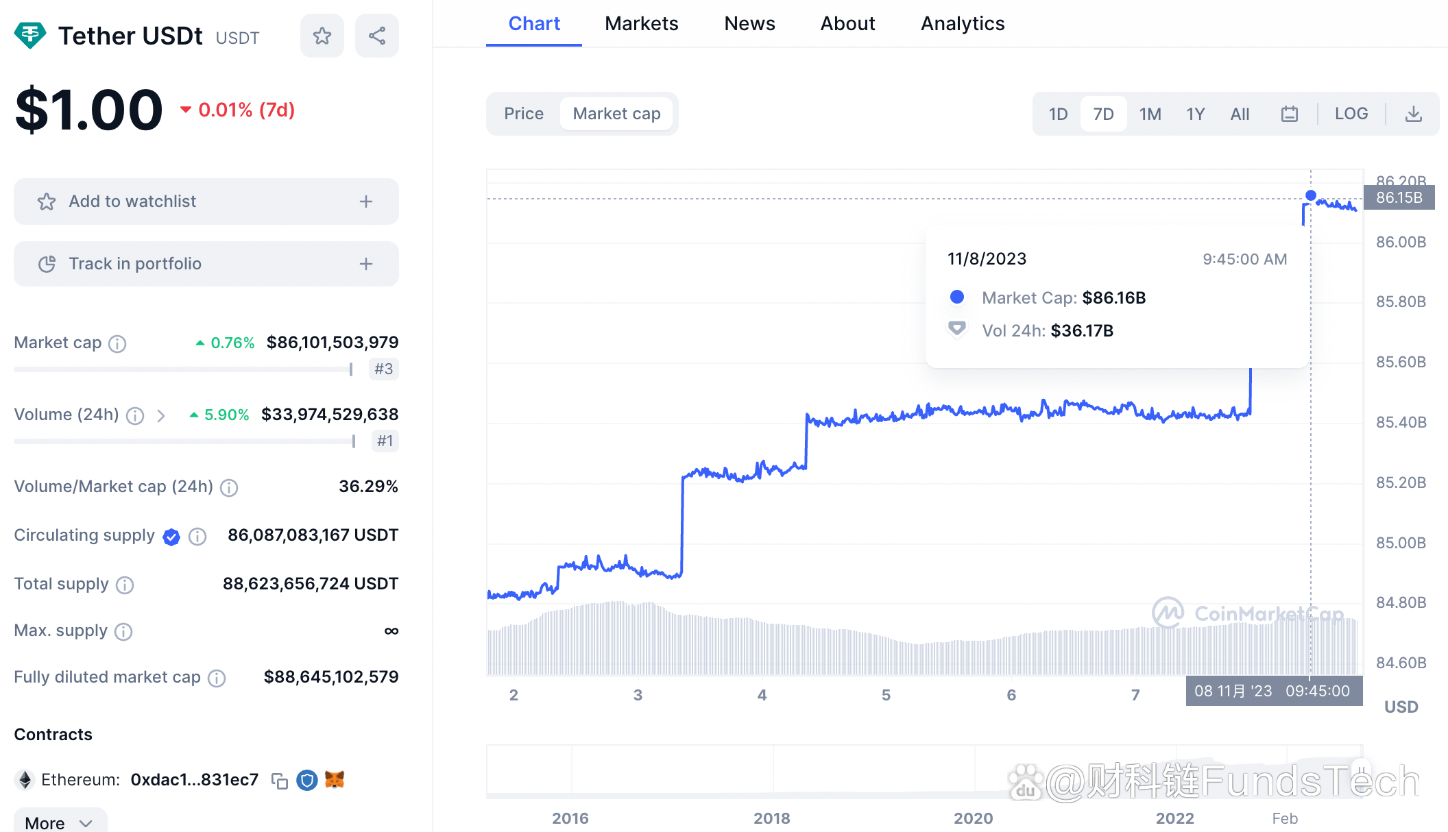 Trust錢包下載中文版、trustwallet錢包下載