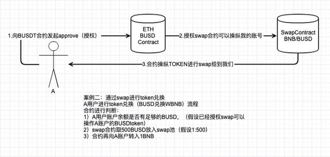 token錢包被凍結什么原因、tokenpocket錢包被盜怎么辦