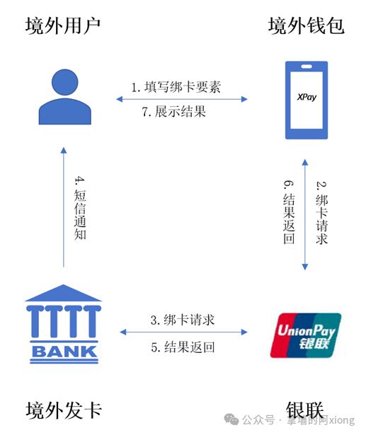 關(guān)于token錢包app官方下載二維碼的信息