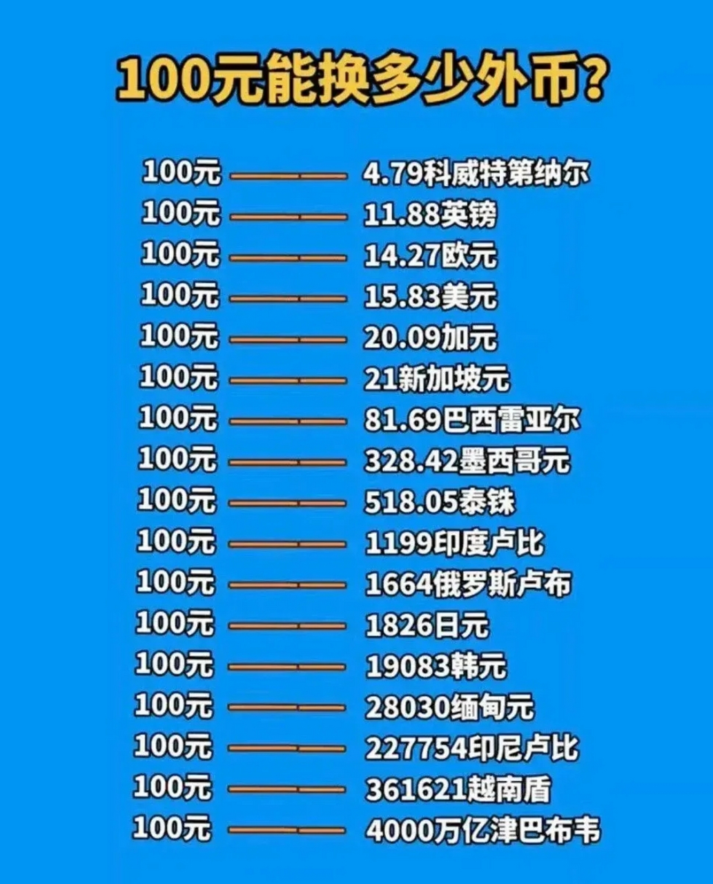 100個派幣大概多少錢、派幣2025估計一個多少錢