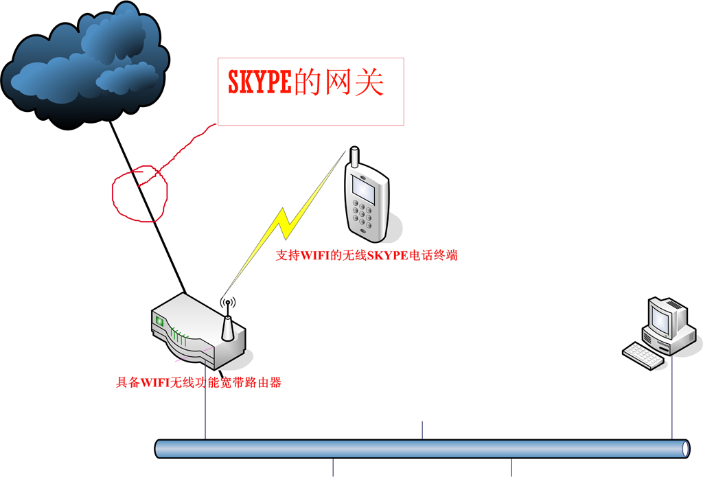 skype服務(wù)電話、skype2434709661