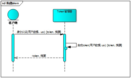 token錢包app教程、token packet錢包