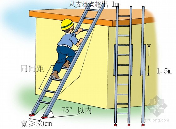 使用梯子時梯子與地面的傾斜度、使用梯子時,梯與地面的斜角度為左右