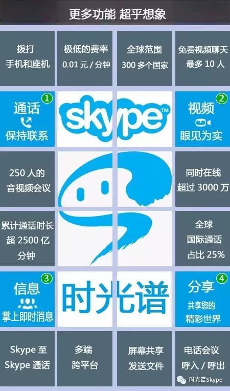 skype國內(nèi)還能用嗎、skype2019在中國能用嗎