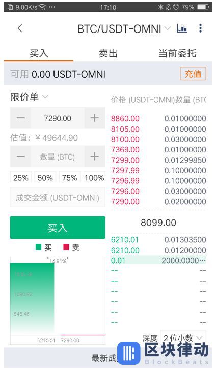 交易所怎么轉(zhuǎn)賬到錢包、交易所之間怎么轉(zhuǎn)usdt