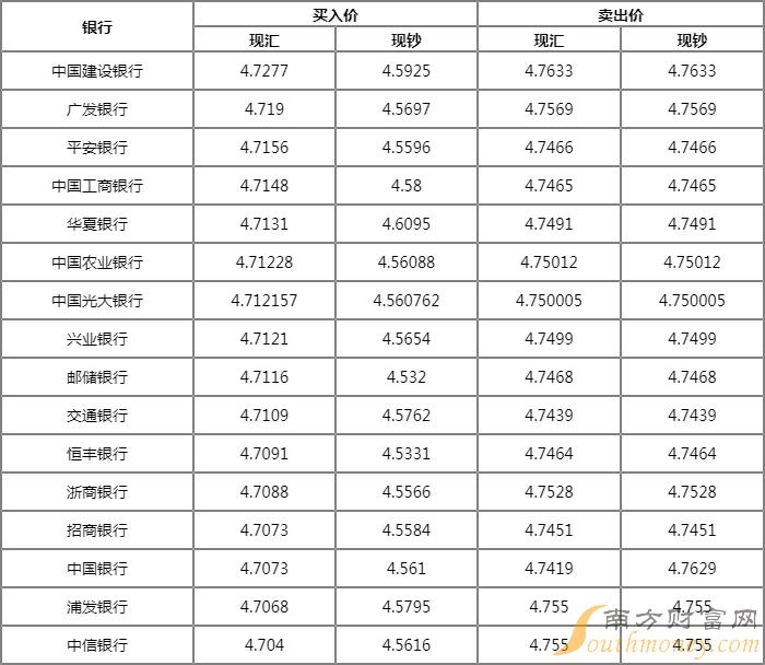 一個u幣等于多少人民幣、一u幣等于多少人民幣今天