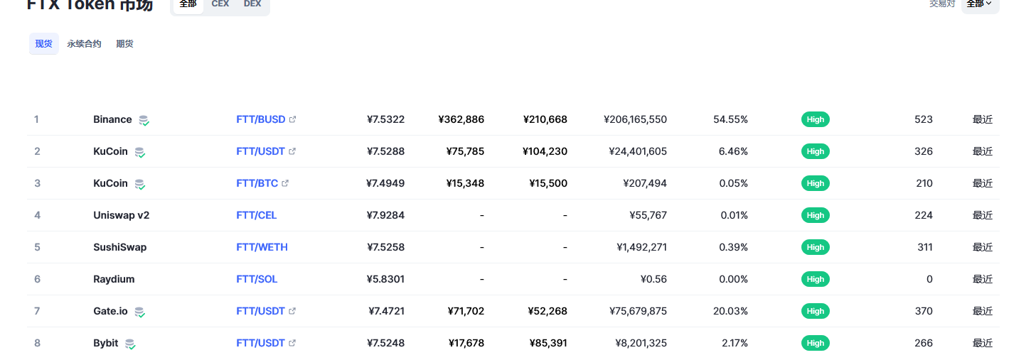 token錢包買幣、tokenpocket錢包里的幣怎么賣