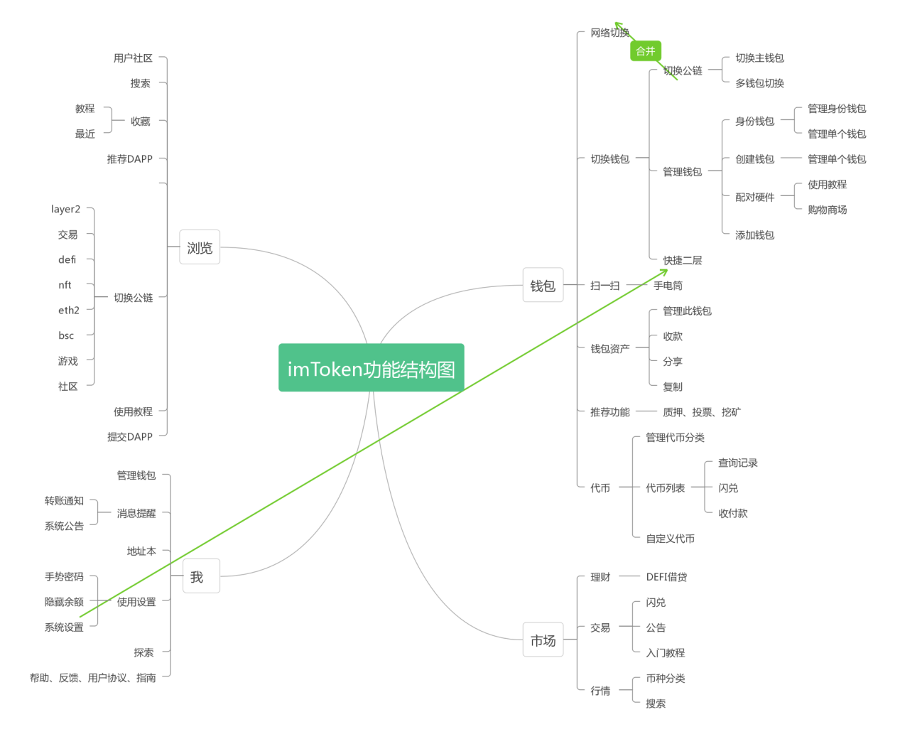 區(qū)塊鏈錢(qián)包地址查詢(xún)方法、區(qū)塊鏈可以根據(jù)錢(qián)包地址查詢(xún)別人嗎