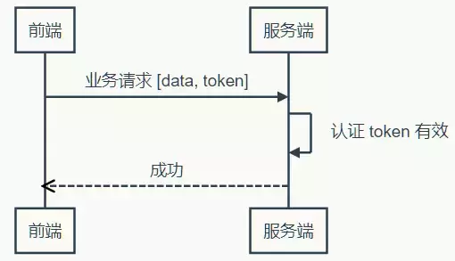 token錢包授權dapp、token packet錢包