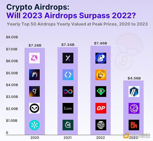 加密貨幣前100名、加密貨幣排行榜前十名