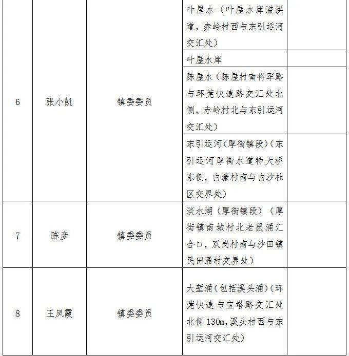 村級河湖管理保護方案、村級河湖管理保護方案范文