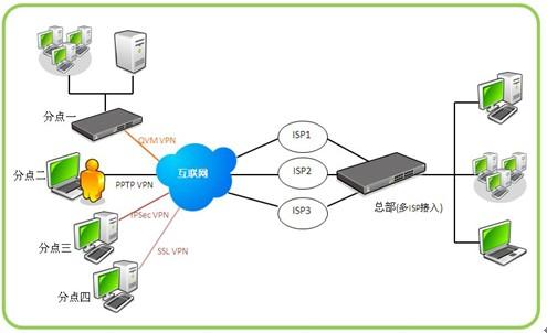 梯子VBN、梯子vbn檸檬