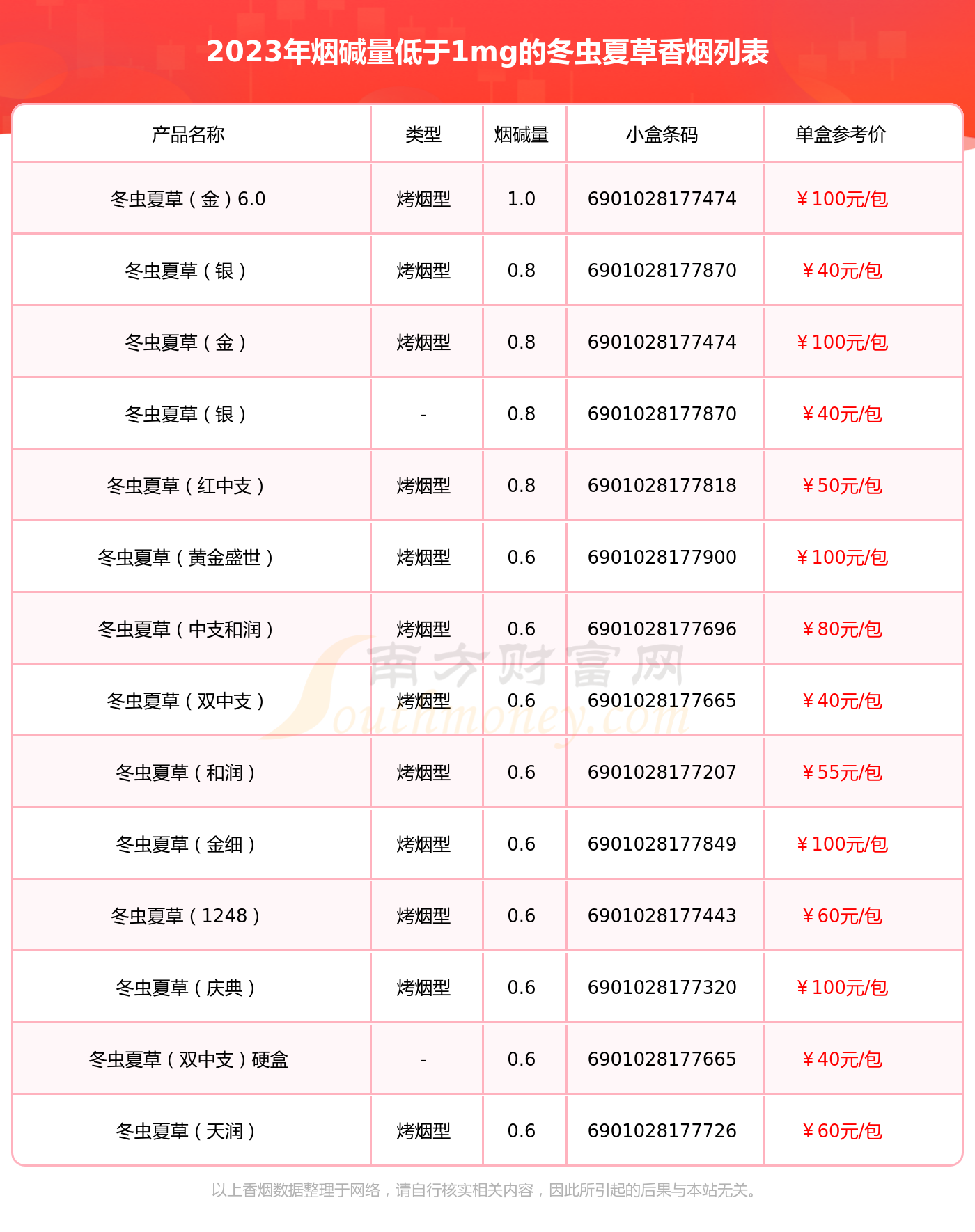 鬼箭羽的價格是多少錢一斤、鬼箭羽的價格是多少錢一斤啊