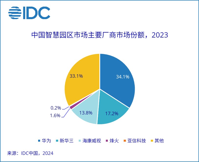 市場份額前十的虛擬幣、市場份額前十的虛擬幣是什么