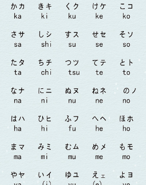 日語音譯中文、日語入門五十音圖表完整版