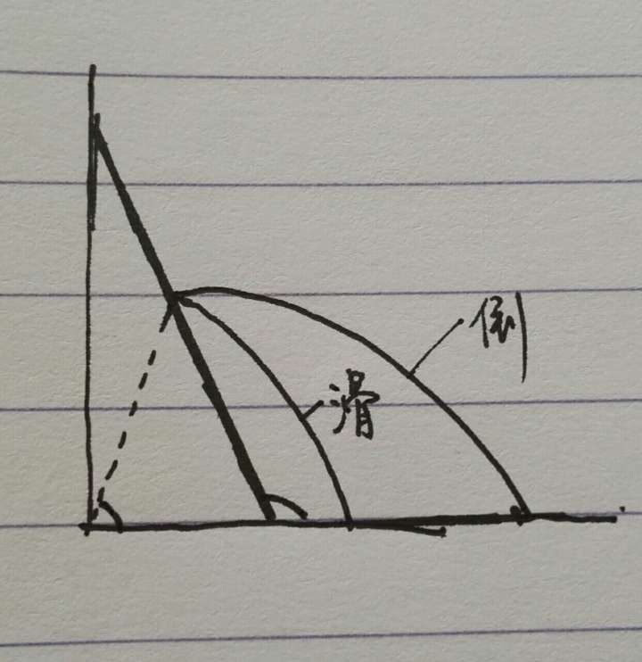 梯子與地面的角度是多少度、梯子工作時(shí)與地面角度是幾度