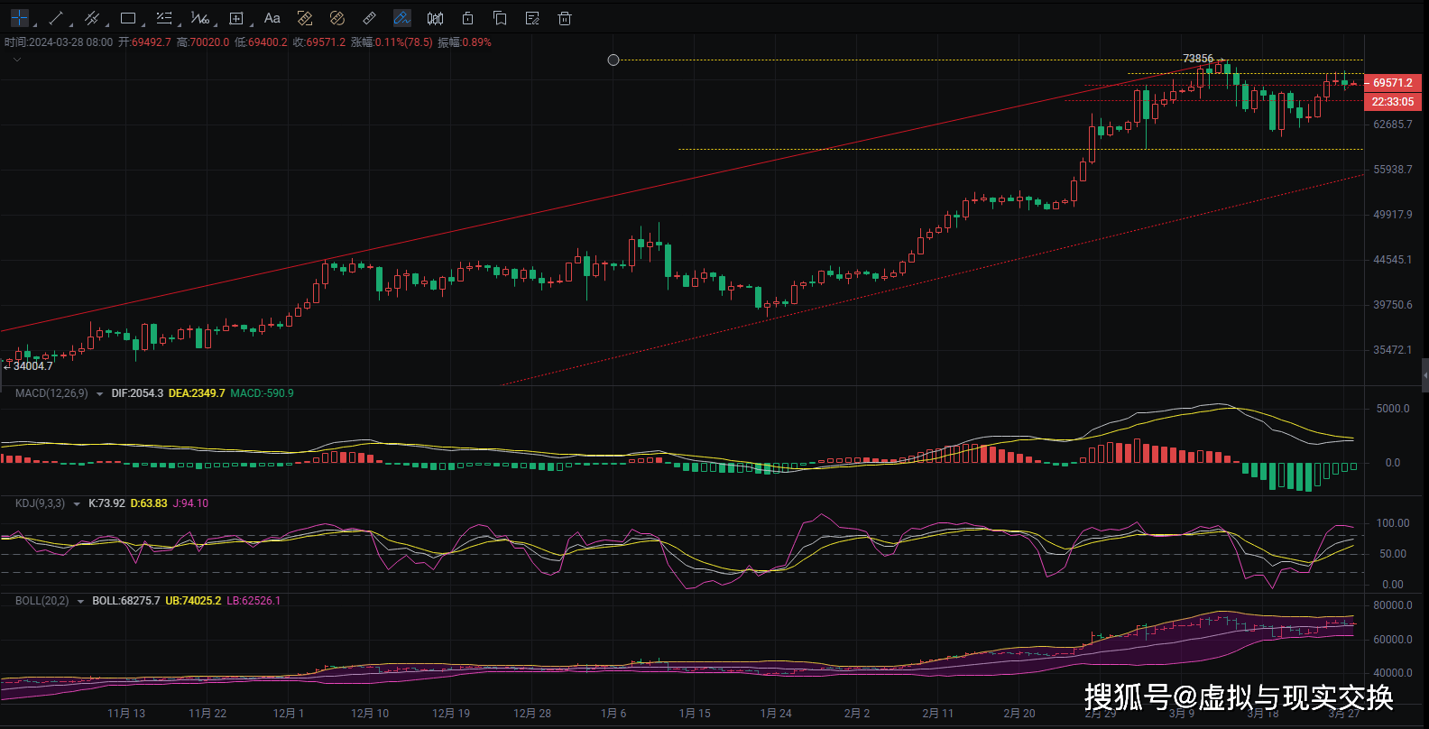 我有1萬個比特幣能套現嗎、比特幣我有1萬個比特幣能套現嗎