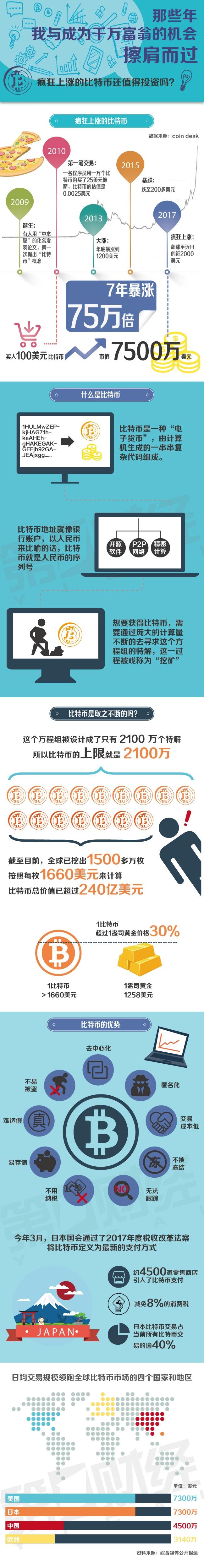 我有1萬個比特幣能套現嗎、比特幣我有1萬個比特幣能套現嗎