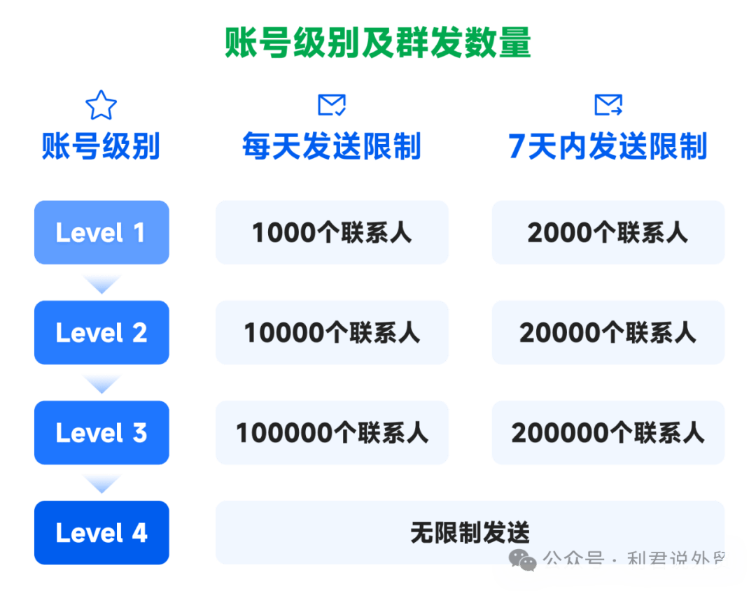 whatsappbusiness安卓下載安裝2022的簡單介紹