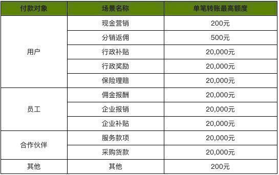 token錢包轉賬需要多久、token錢包轉賬需要多久到賬