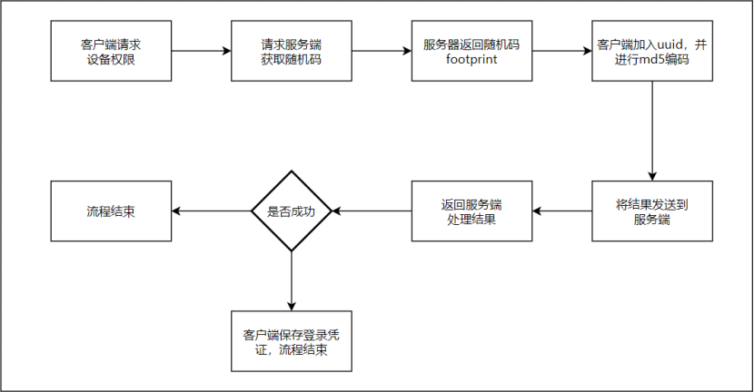 token注冊流程、tokenpocket注冊