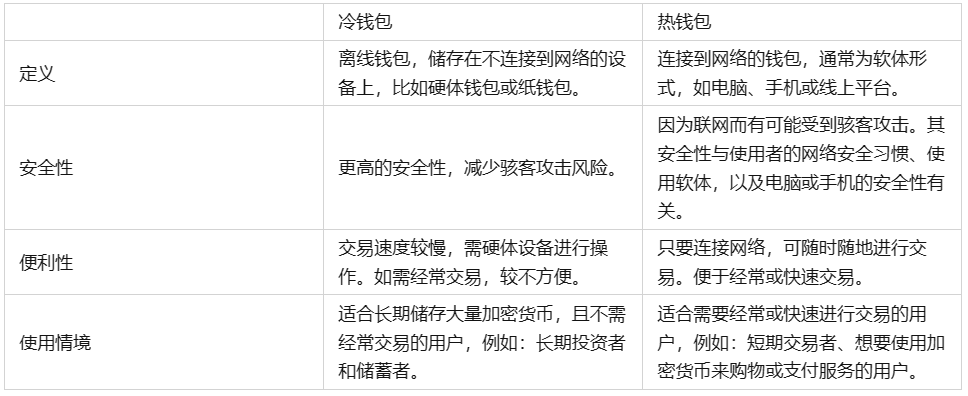 警察可以查到冷錢包嗎、冷錢包會不會被黑客攻擊