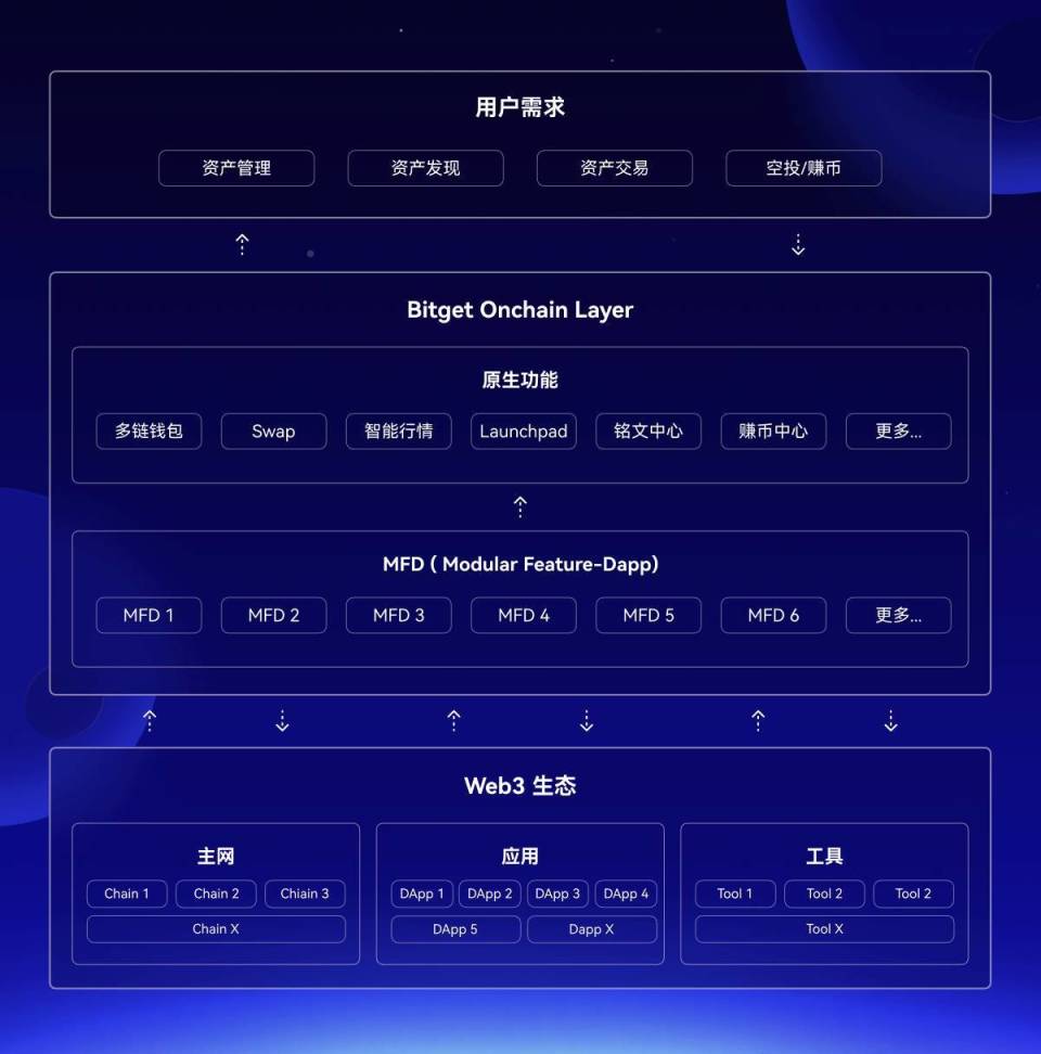 bitkeep錢包安卓版下載、bitkeep錢包官網(wǎng)下載蘋果版