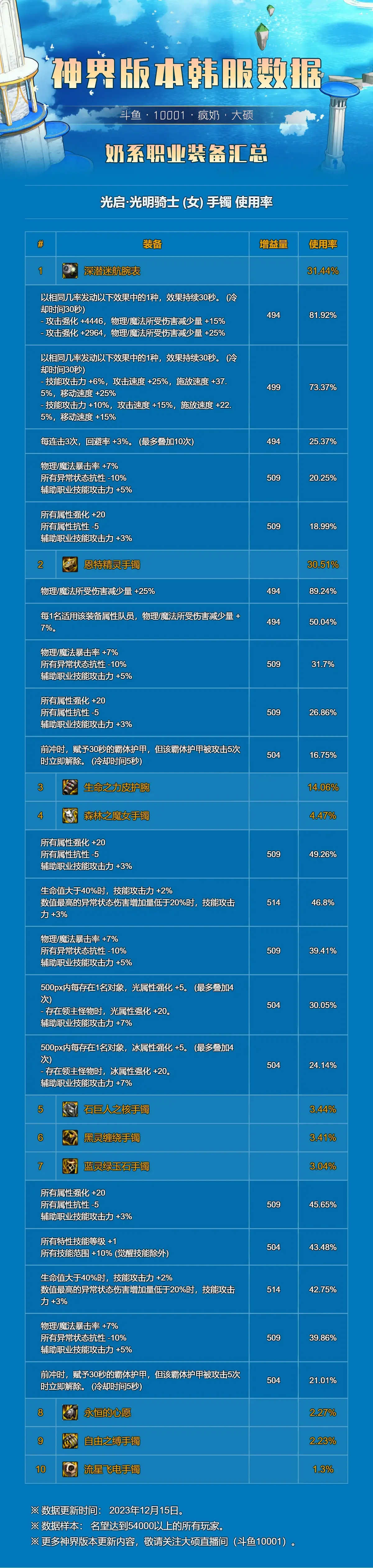 dnf紙飛機(jī)計(jì)算器官網(wǎng)、dnf紙飛機(jī)計(jì)算器怎么使用