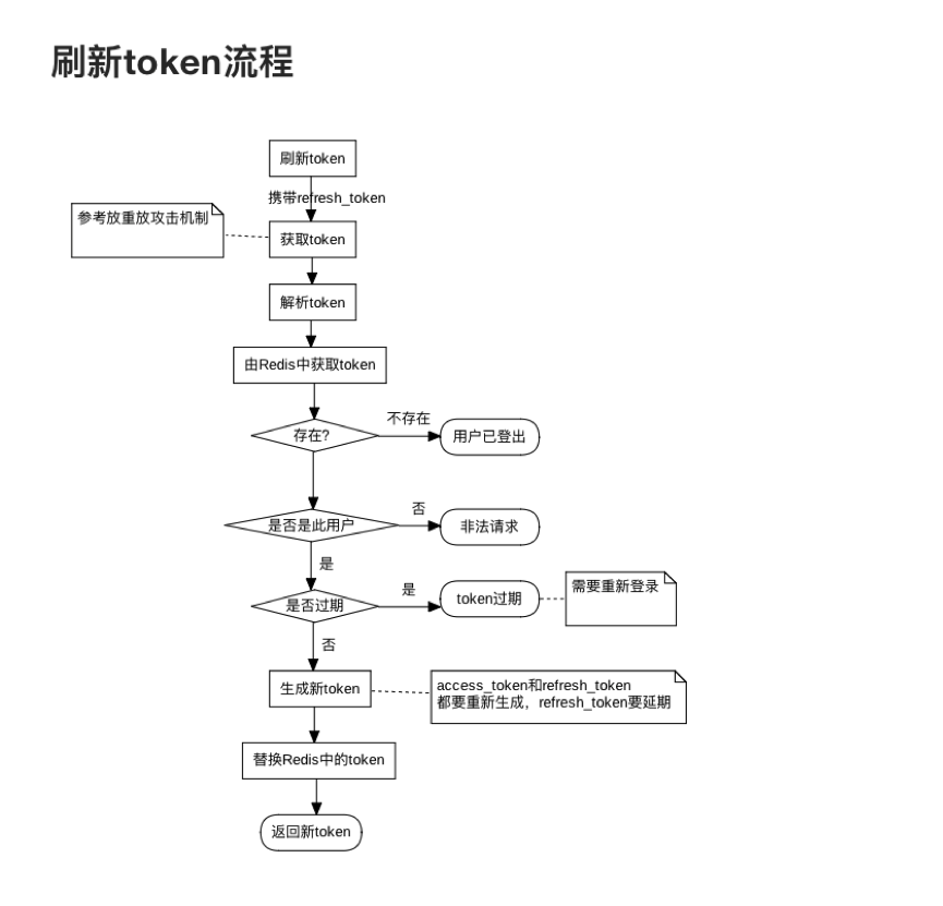 token取消授權(quán)、tokenpocket怎么取消授權(quán)