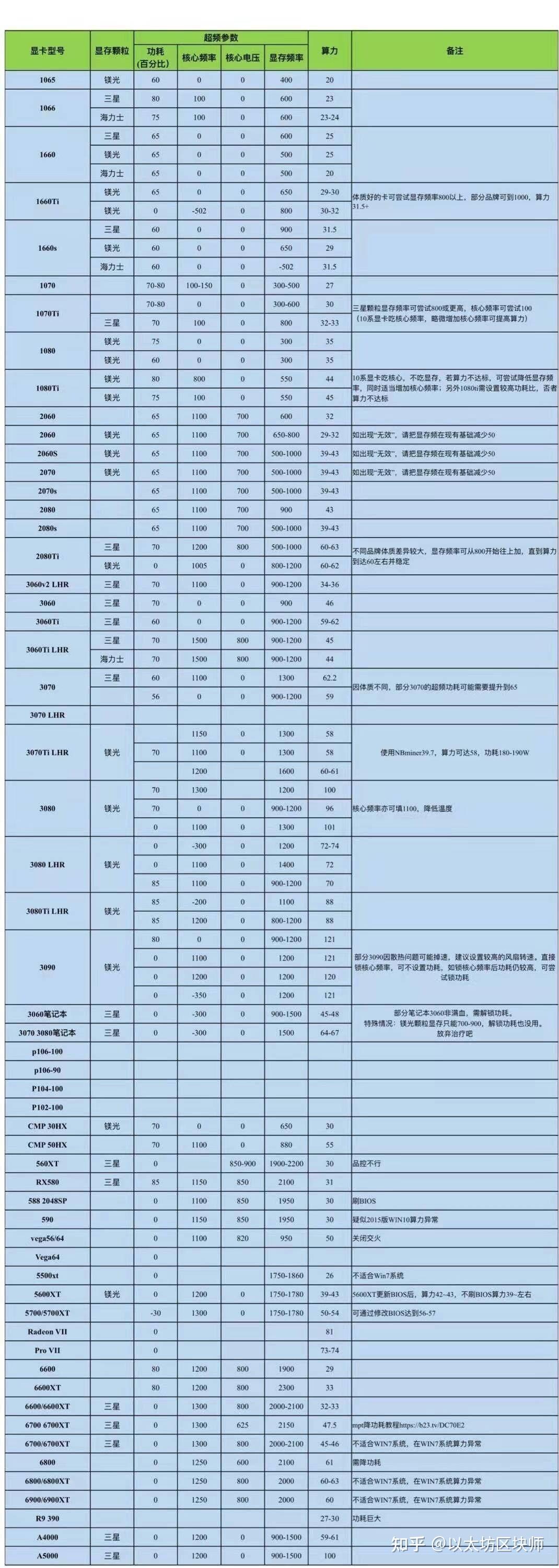 去中心化化錢包排名、去中心化錢包和中心化錢包的區(qū)別