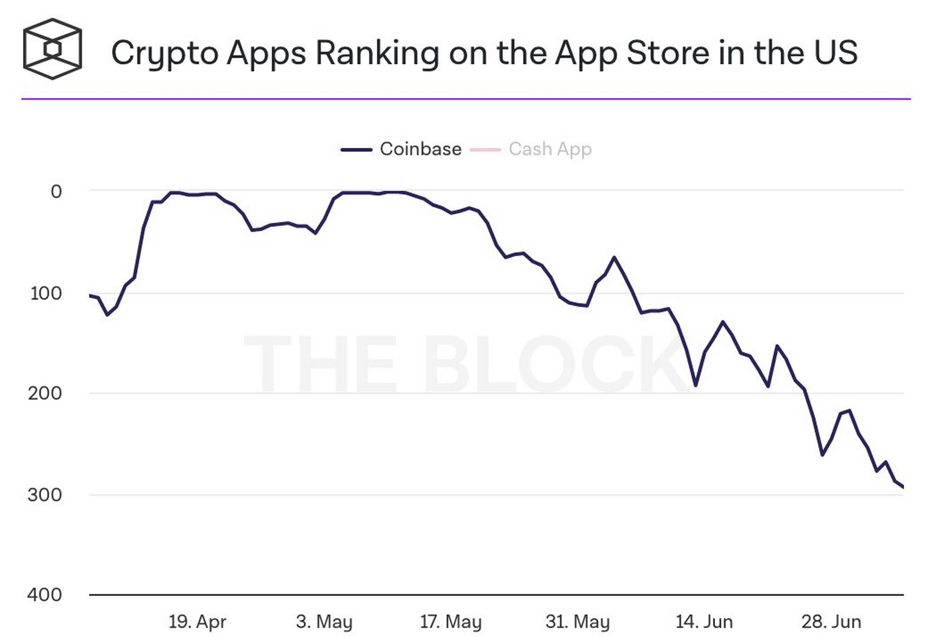 coinbaseapp打不開、coinbasepro平臺登錄不了