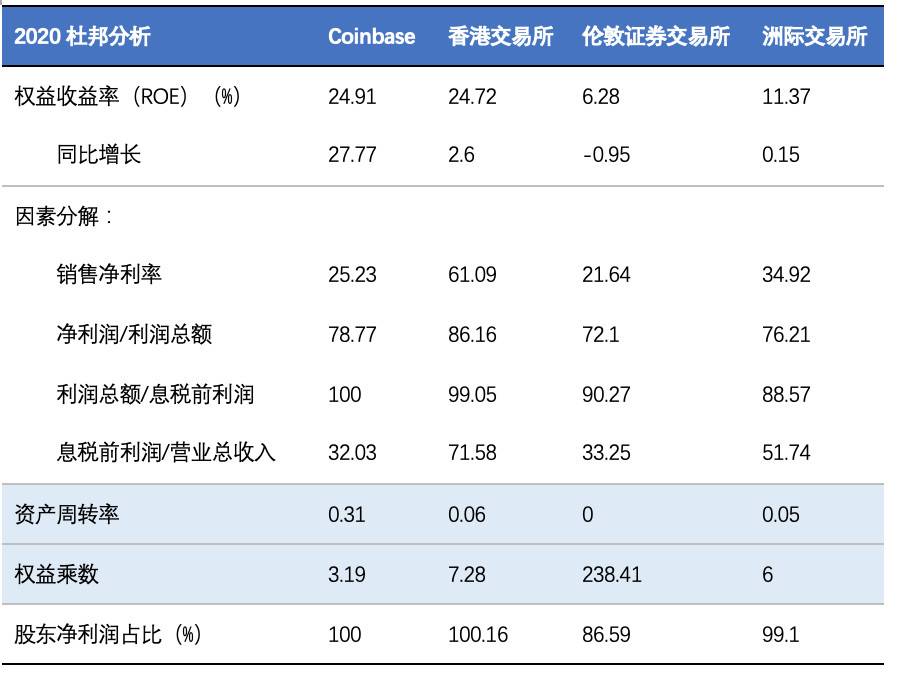 coinbase國內可以注冊嗎、coinbase中國用戶注冊驗證