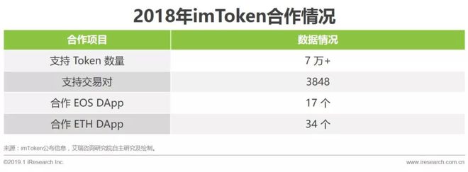 intoken錢包、imtoken錢包下載