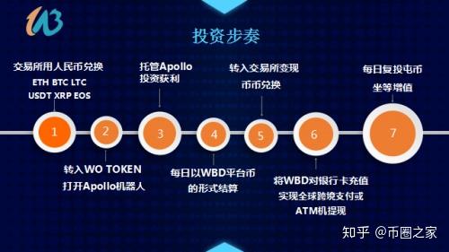 從交易所提幣到token錢包、從交易所提幣到token錢包怎么提現(xiàn)