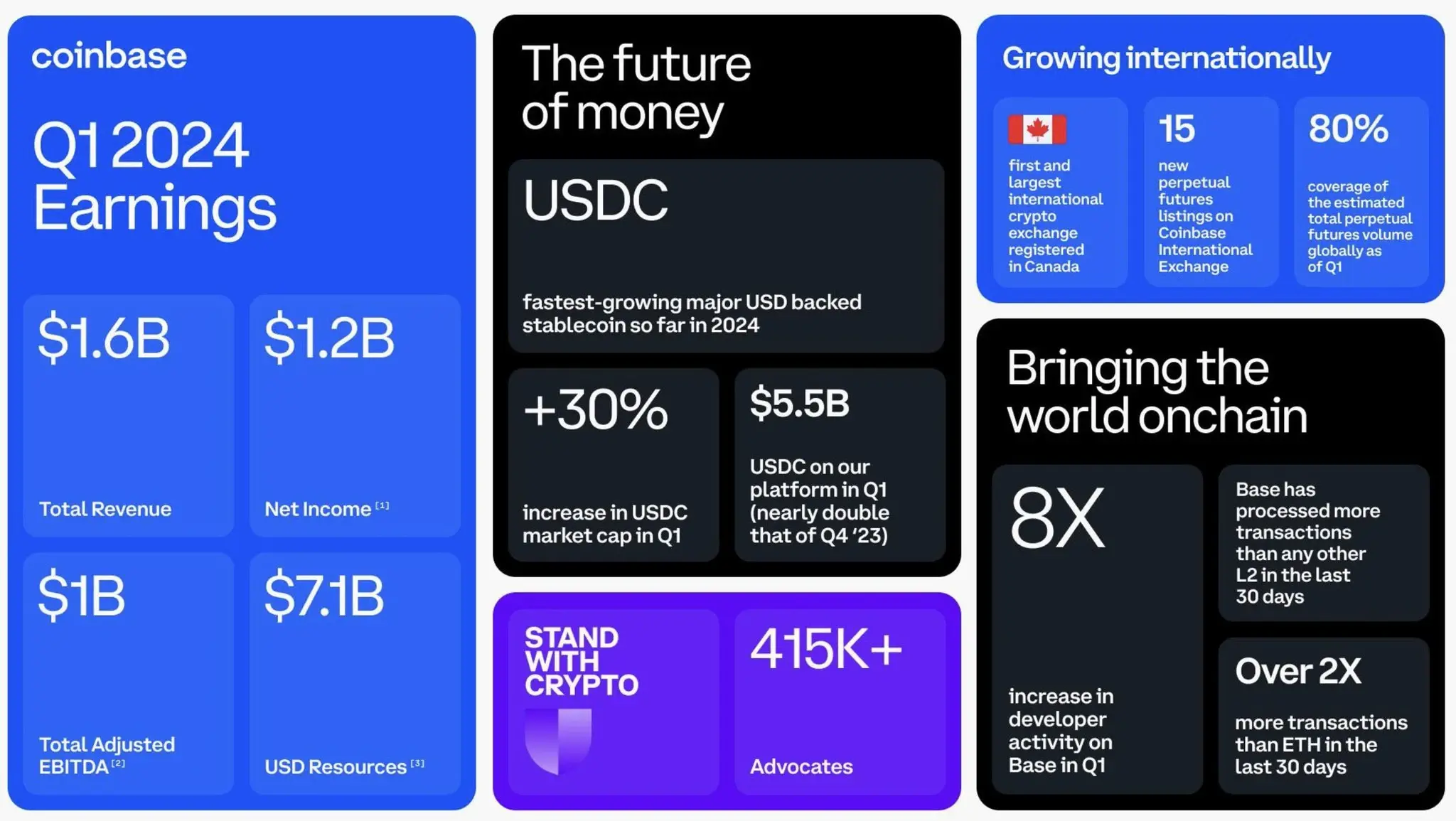 coinbase下載、coinbase下載了打不開