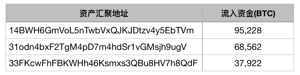 token錢包不能用了、tokenpocket錢包轉不出去