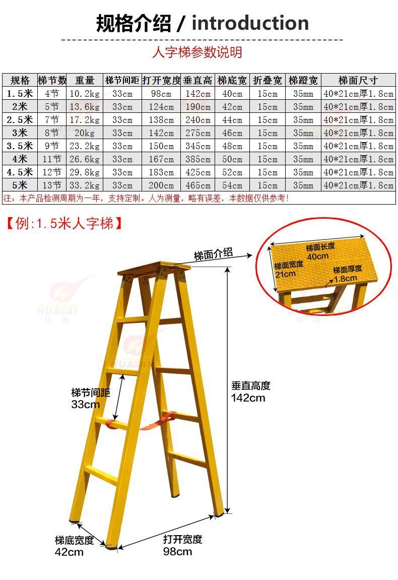 各類梯子的安全規范標準、梯子使用安全規定操作規程