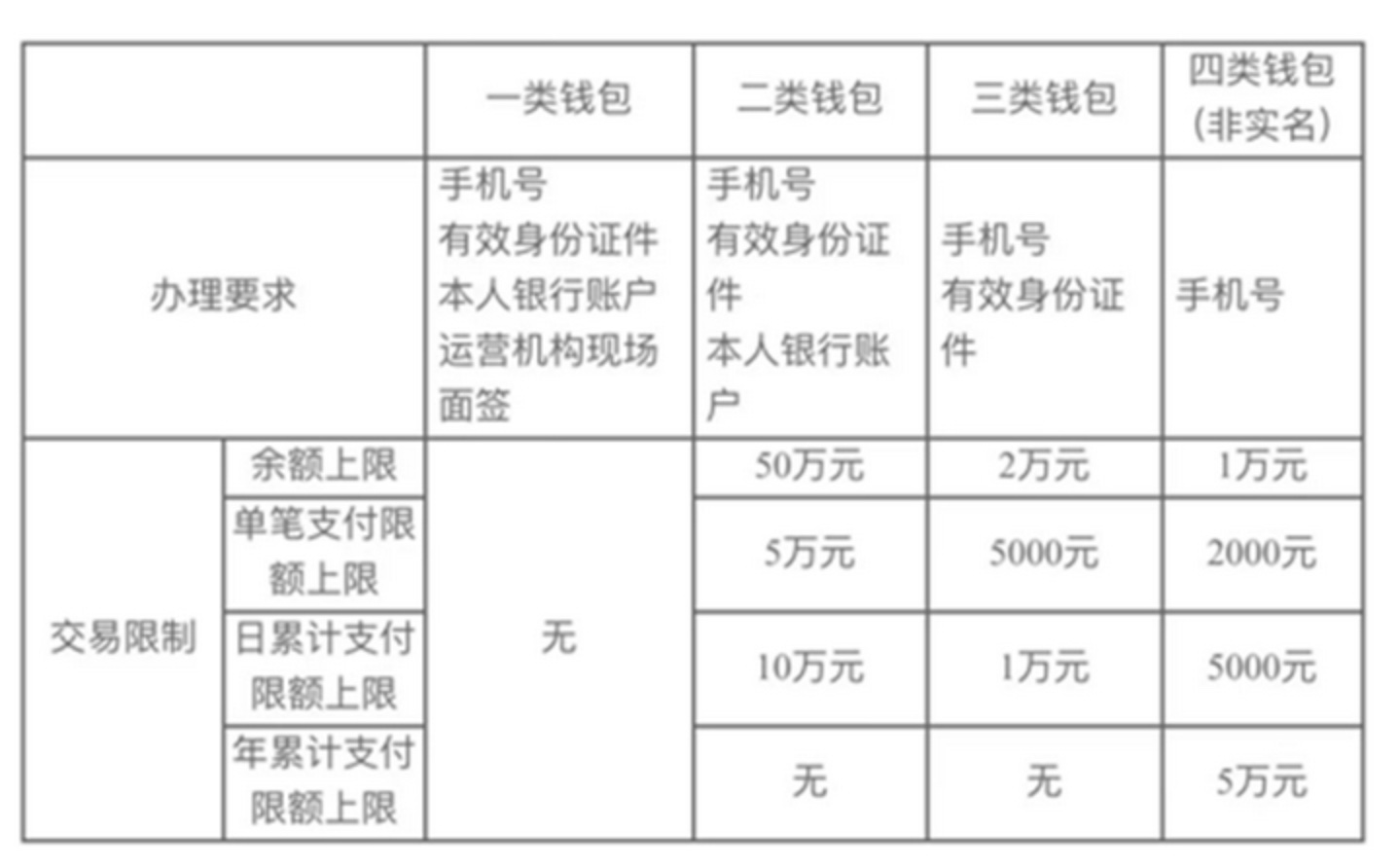 交易所的幣轉到錢包要手續費嗎多少、交易所的幣轉到錢包要手續費嗎多少錢