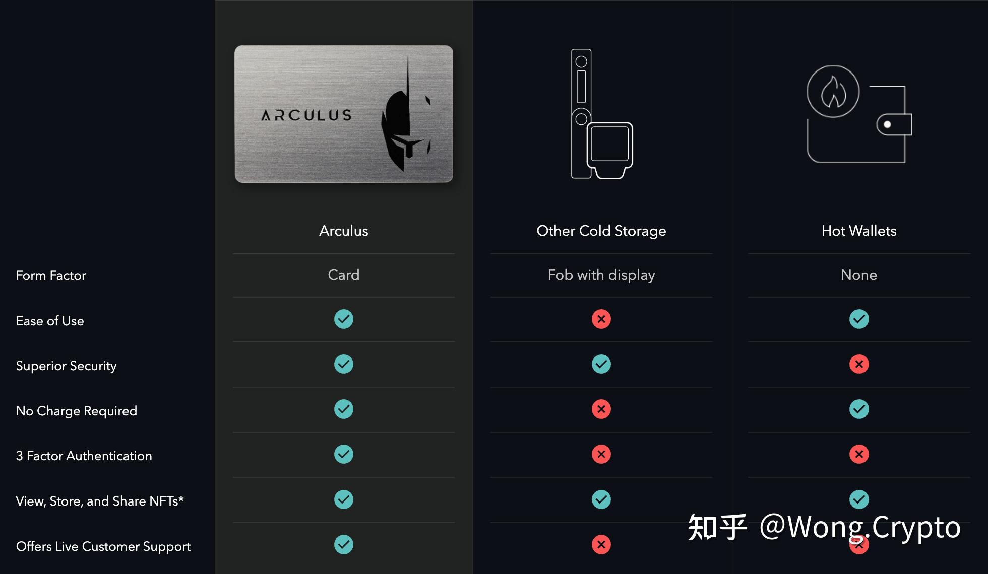 如何創建一個冷錢包、imtoken冷錢包怎么創建