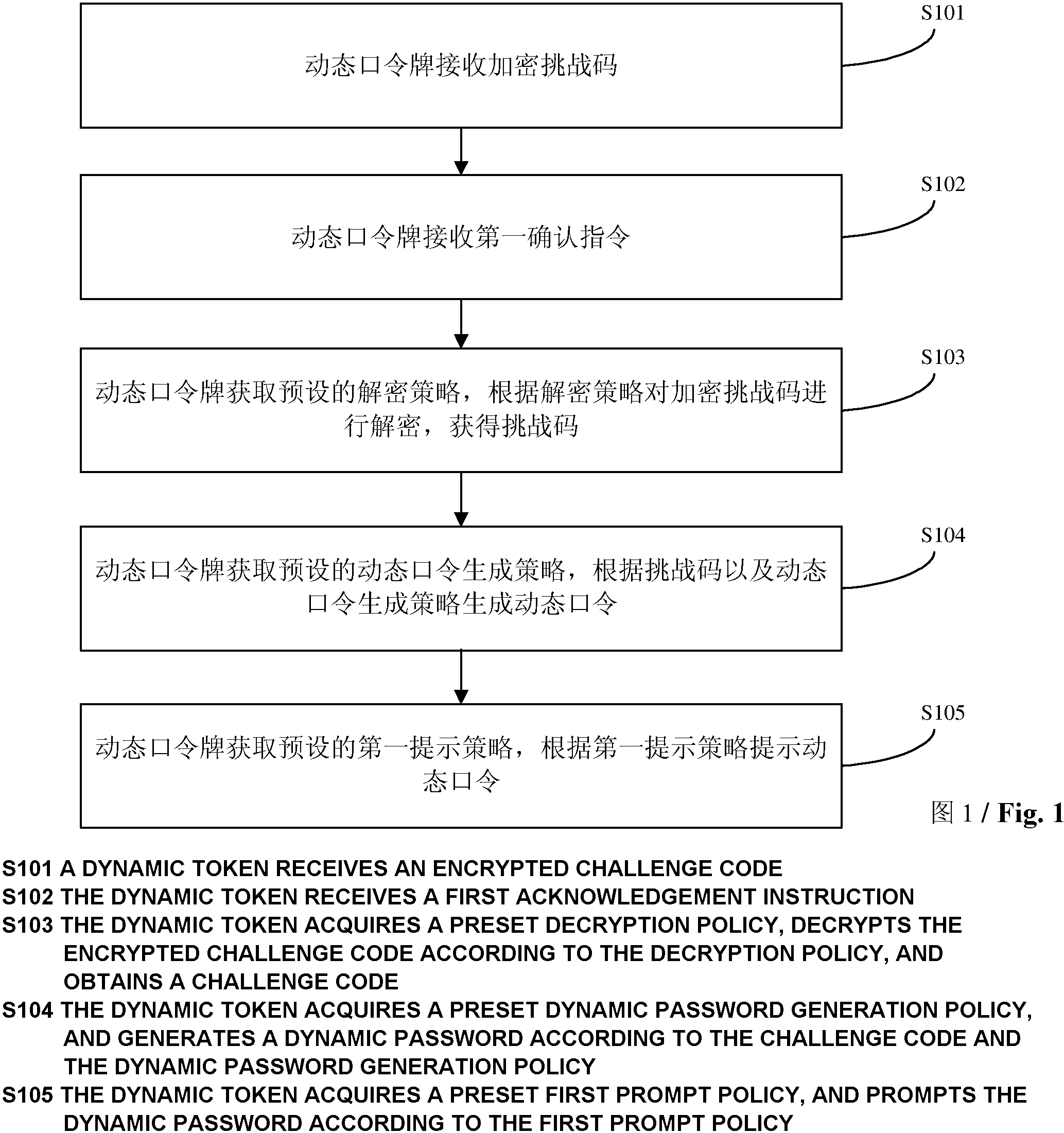 token卡密碼、token錢包密碼忘了