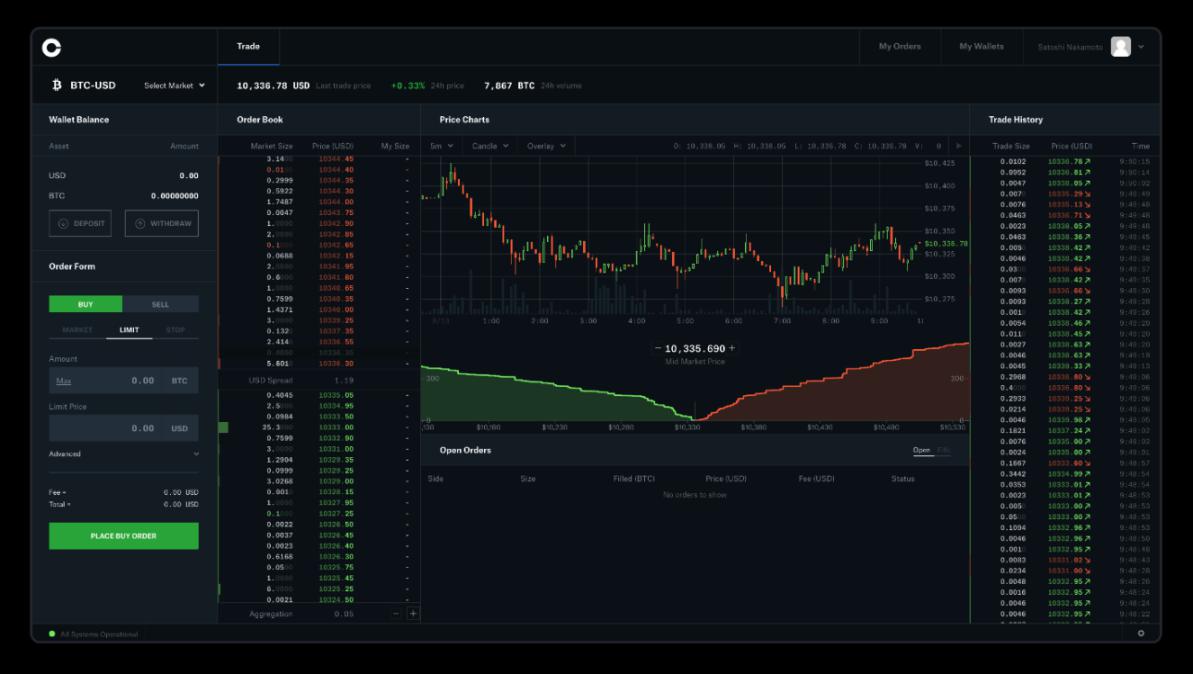 coinbase交易所平臺、coinbase交易所平臺現在是正常狀態嗎