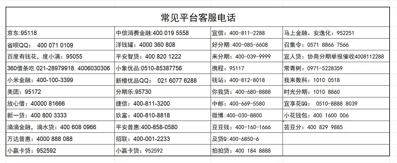 國際短信驗證碼平臺、國際短信驗證碼平臺sms