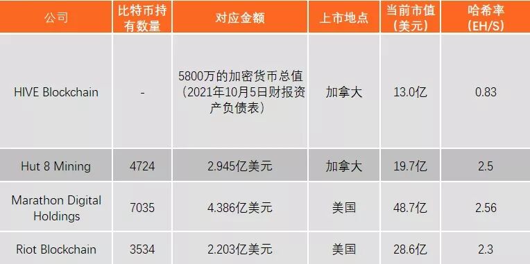 關于中國正規的虛擬貨幣的排名的信息