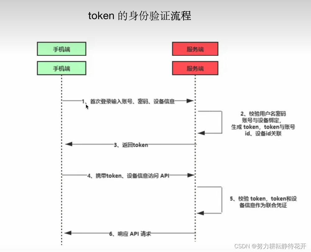 token怎么創建身份、tokensoft怎么注冊