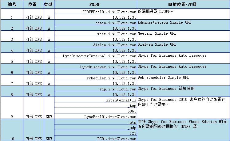 skypeforbusiness干什么用的、skypeforbusiness2016是什么