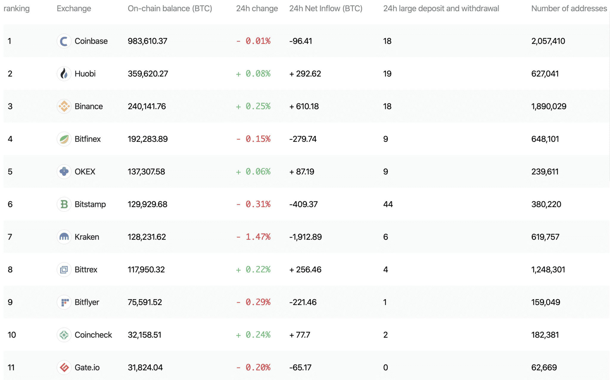 coinbase交易所公告、coinbig交易所出過事嗎