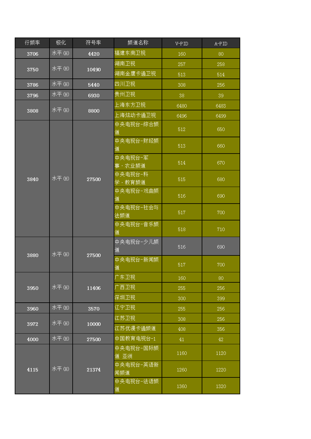 telegreat最新參數、telegraph最新代理鏈接