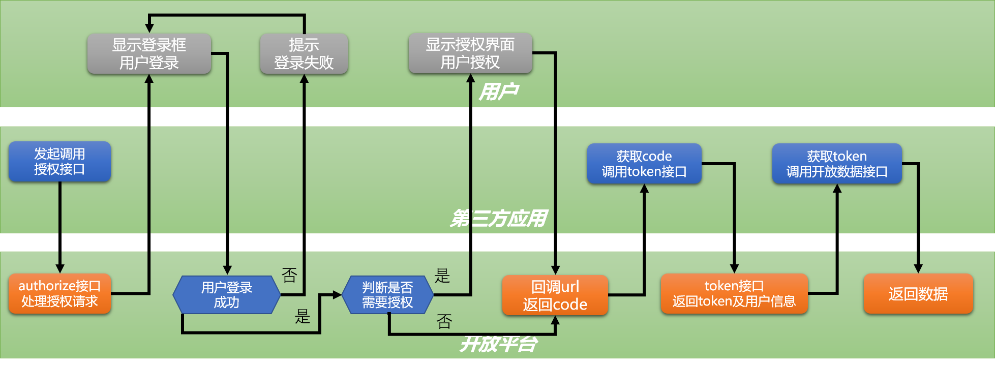 token2.0官網、tokenpocet官網