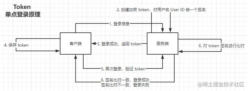 token怎么注冊操作、tokenpocket如何注冊